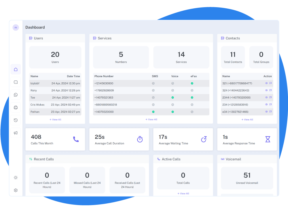 Alora Voice – Cloud-Based Business Phone System with AI Integration
